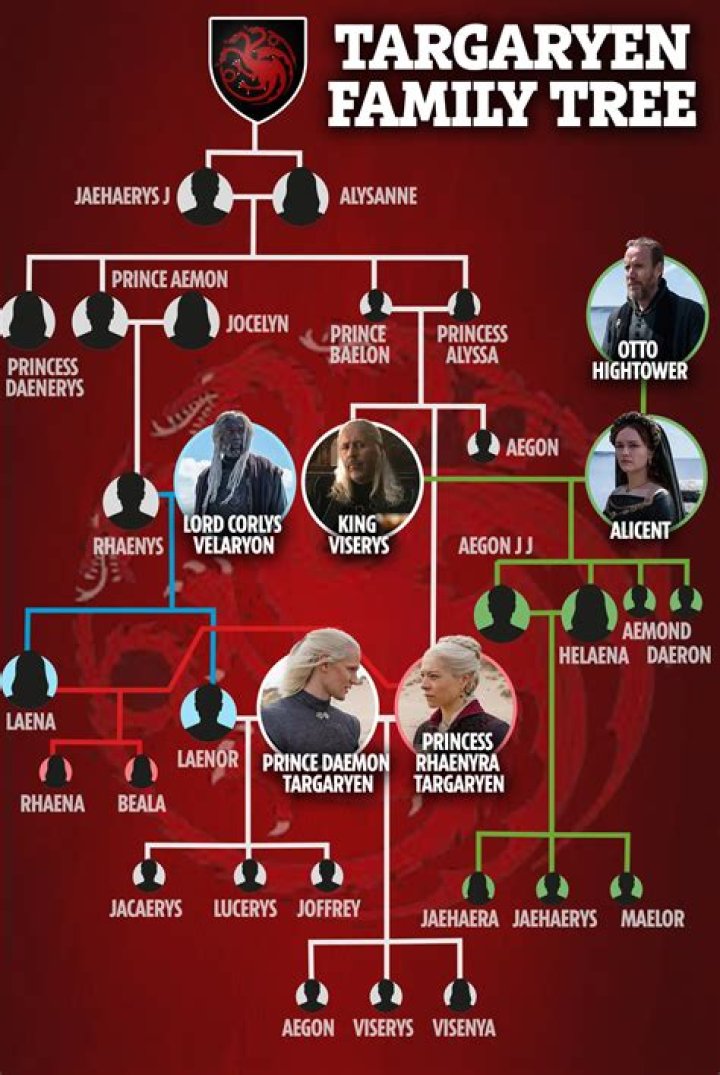 Ben Wiggins Parents: Where Are They From? Origin Family Tree And Ethnicity
