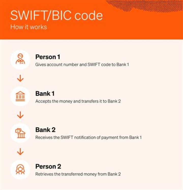 SWIFT/BIC Code for ALLIED BANK LIMITED, Karachi