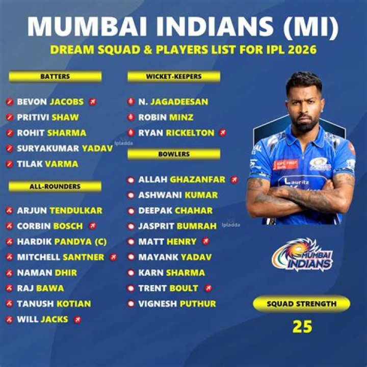 Who Is Tim David Father Rod David? Explore More About Mumbai Indians Player Family Ethnicity